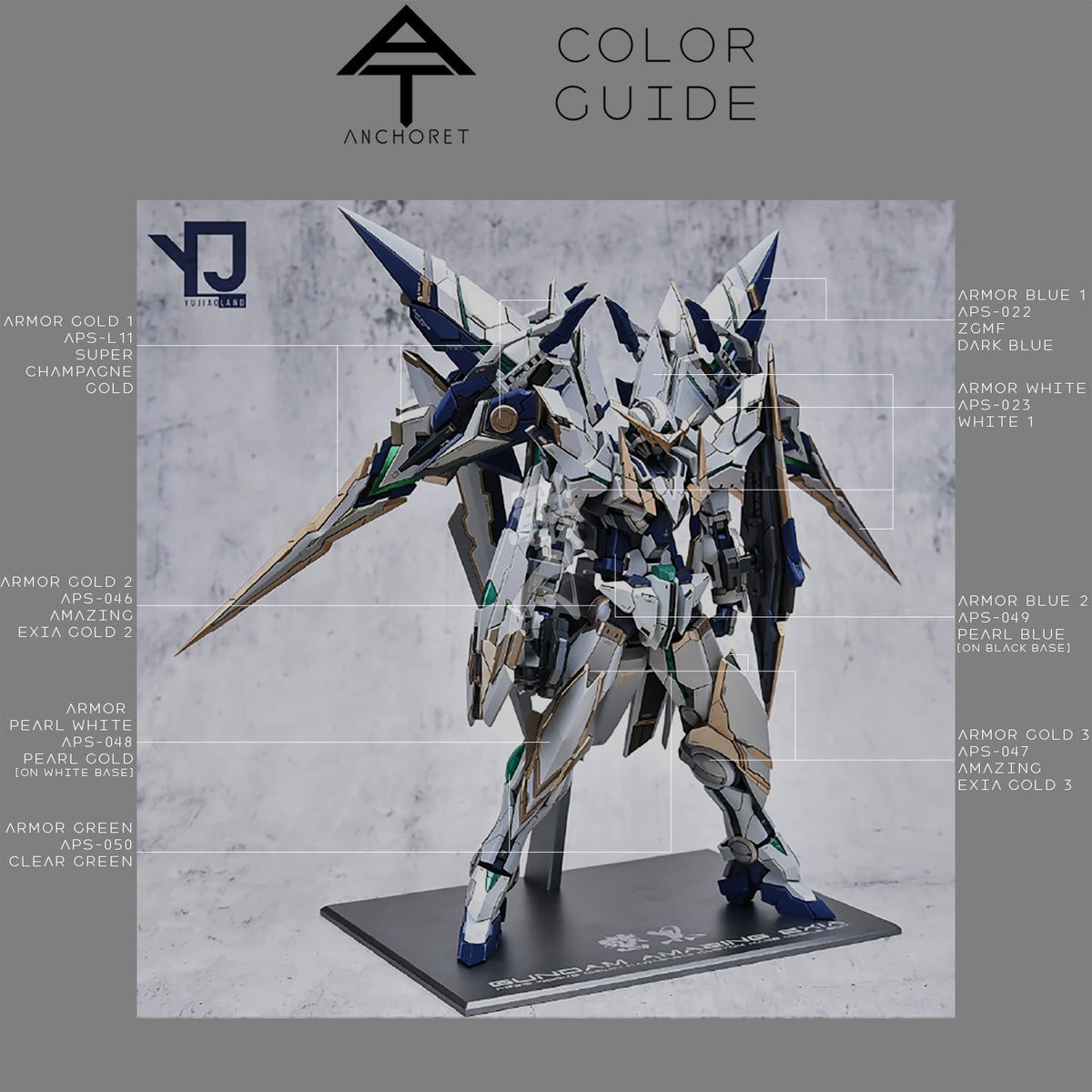 YUJIAO Land MG Amazing Exia resin conversion kit with detailed parts for model customization, shown assembled on a worktable.