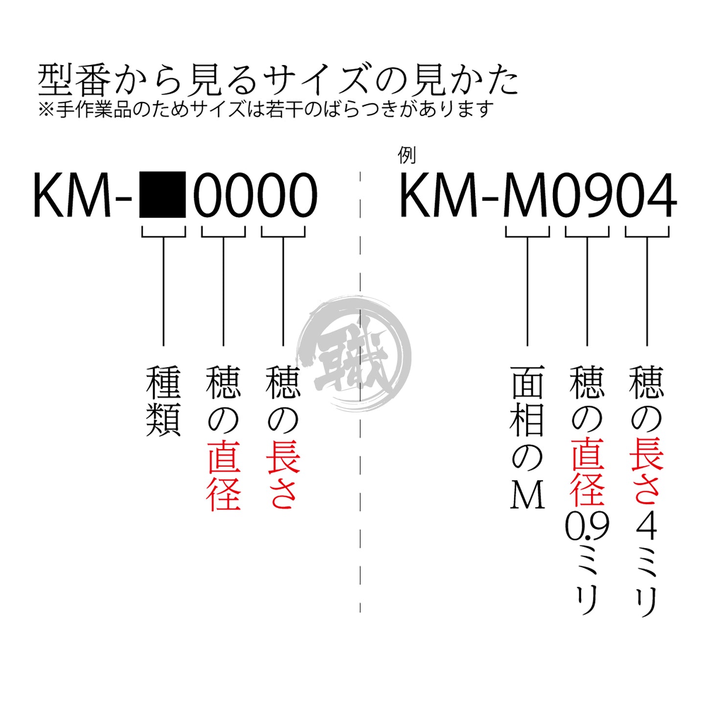 HIQParts - Kumano Brush - ShokuninGunpla