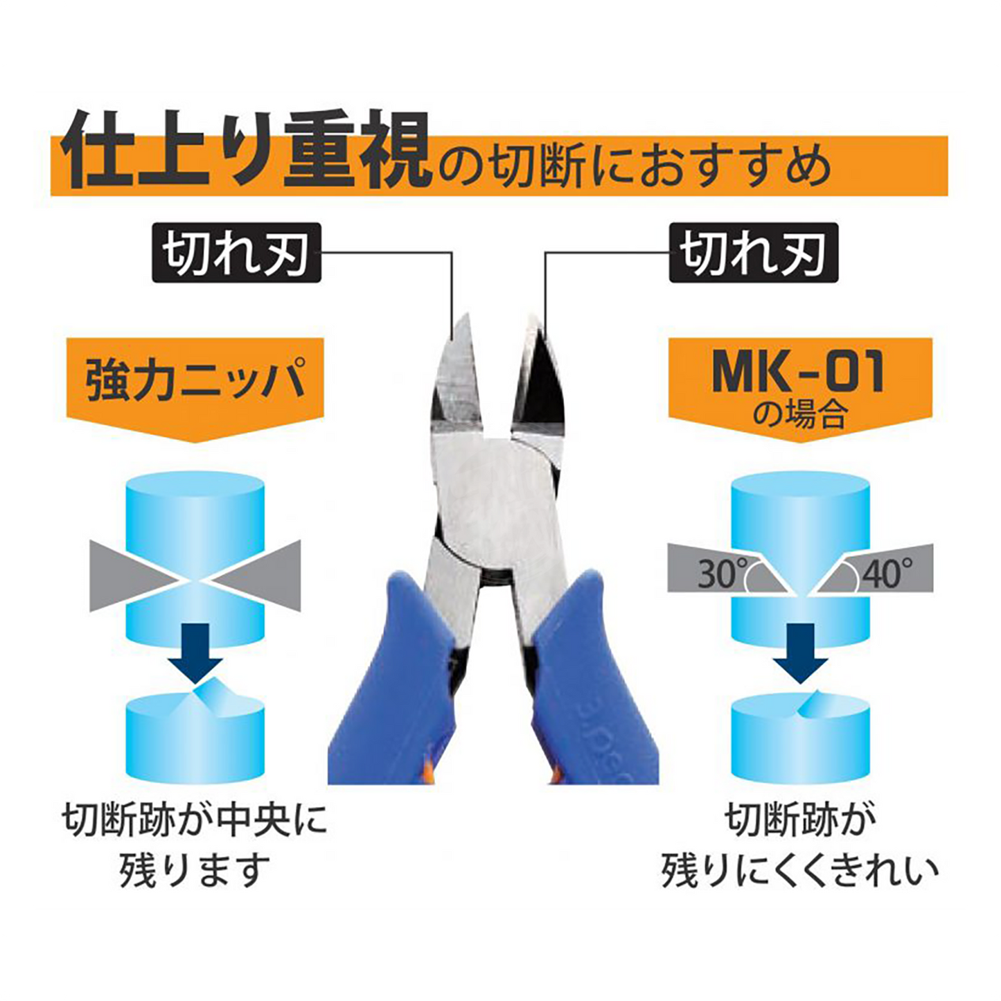 3Peaks - Model Pro Nipper MK-01 - ShokuninGunpla