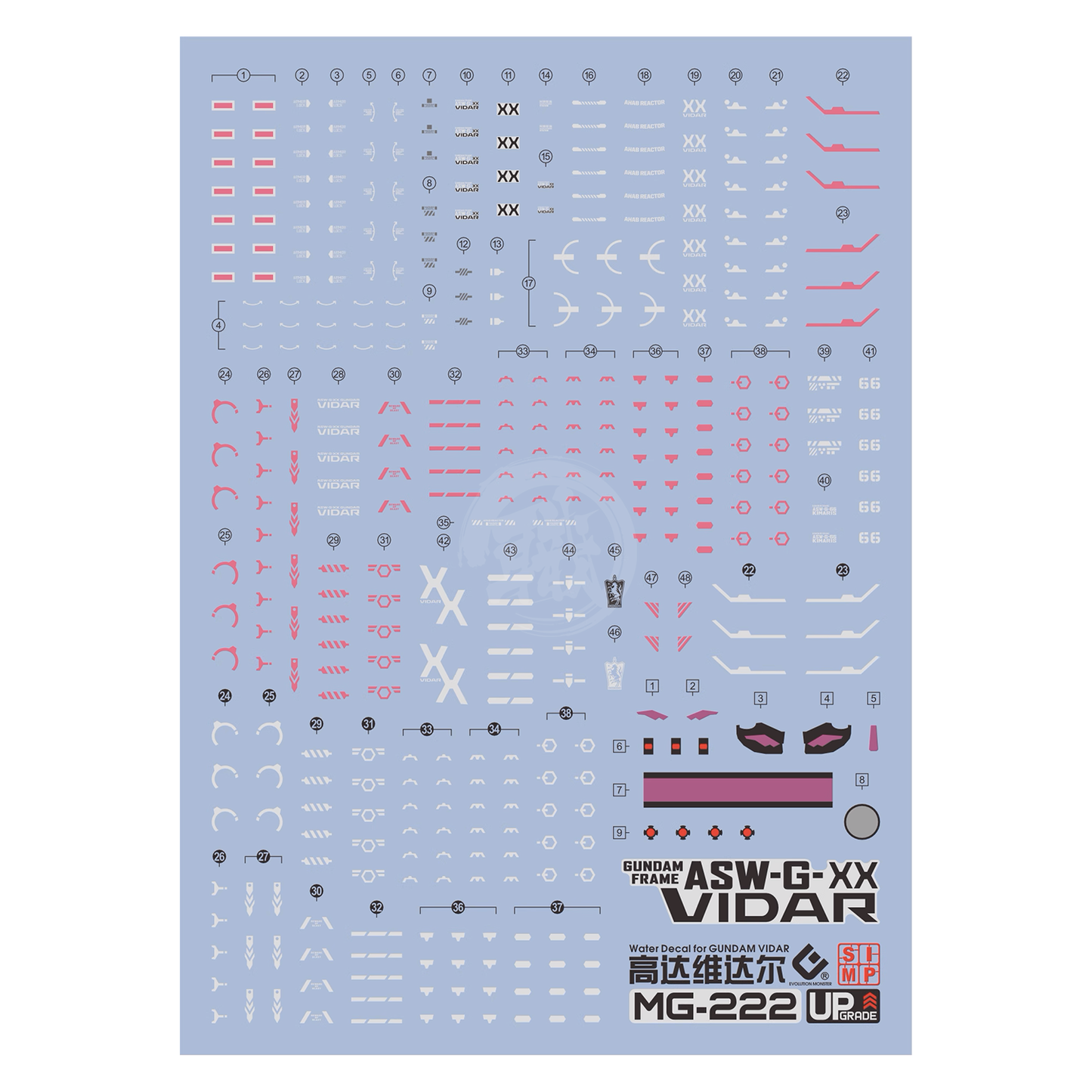 Bandai MG Iron-Blooded Orphans model kit bundle featuring detailed Gunpla figures and accessories in vibrant colors.