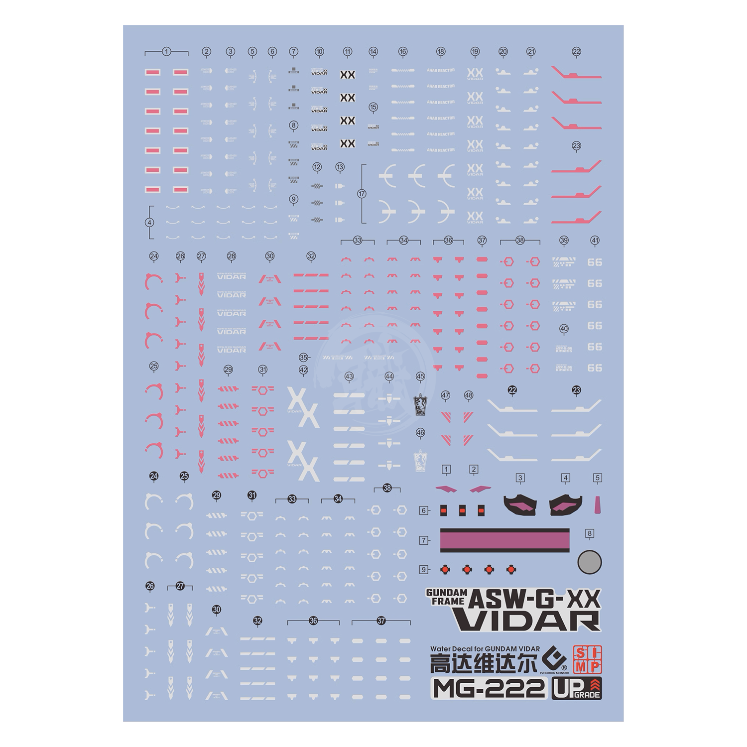 Bandai MG Iron-Blooded Orphans model kit bundle featuring detailed Gunpla figures and accessories in vibrant colors.