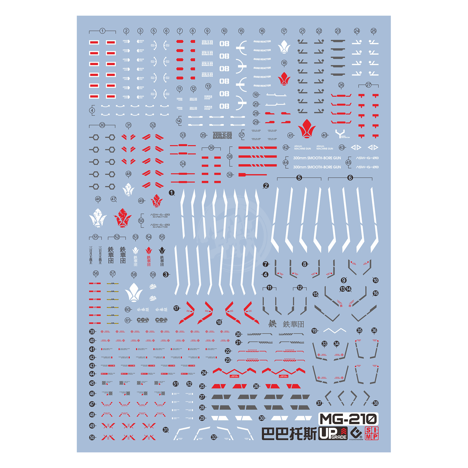 Bandai MG Iron-Blooded Orphans model kit bundle featuring detailed Gundam figures and accessories in vibrant colors.
