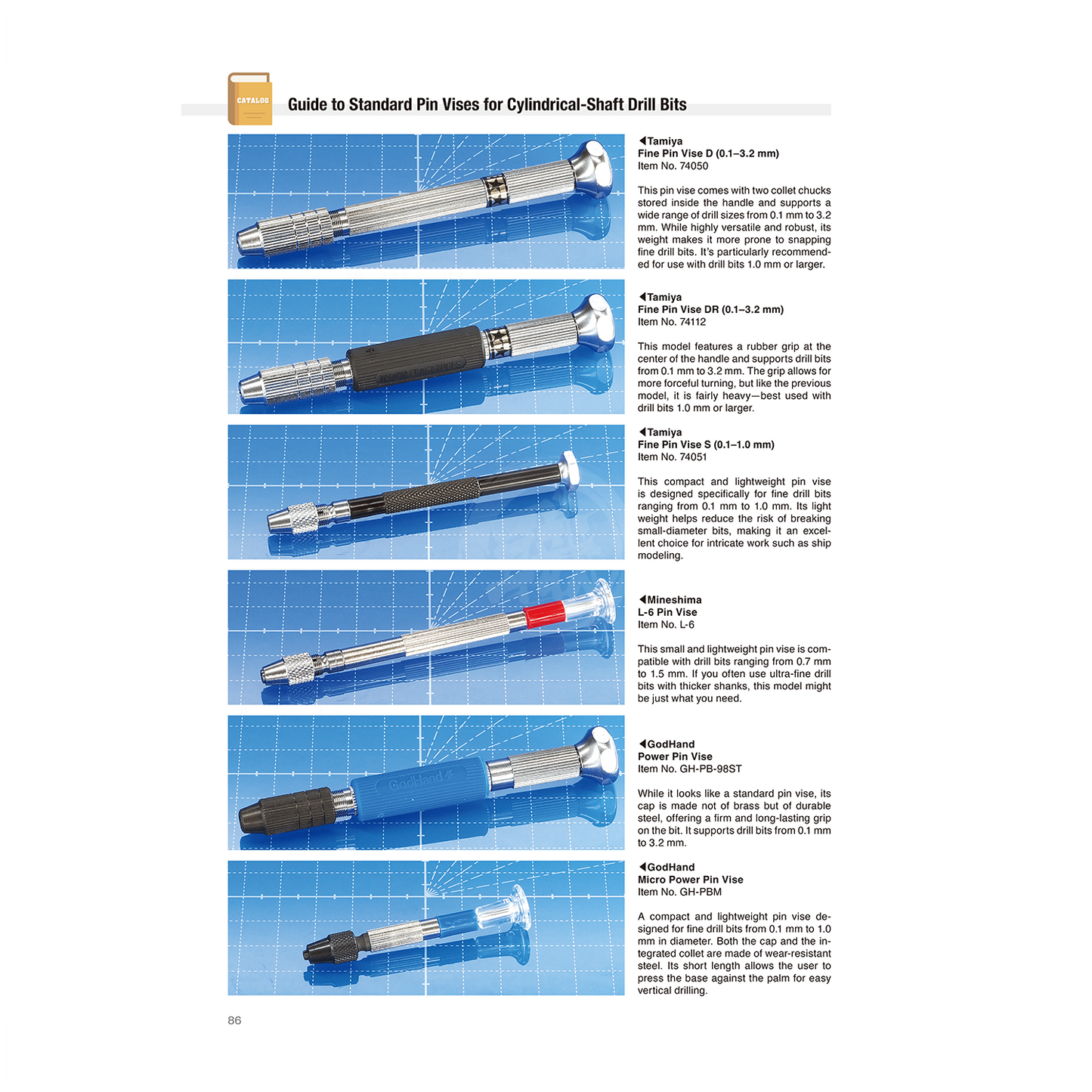 Mastering Tools for Plastic Models [English Edition]