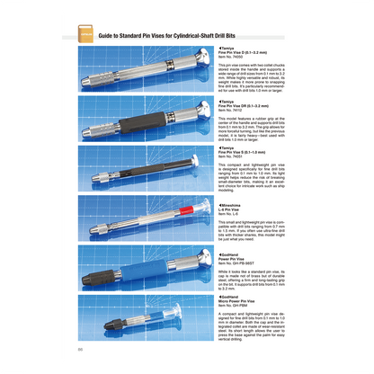 Mastering Tools for Plastic Models [English Edition]