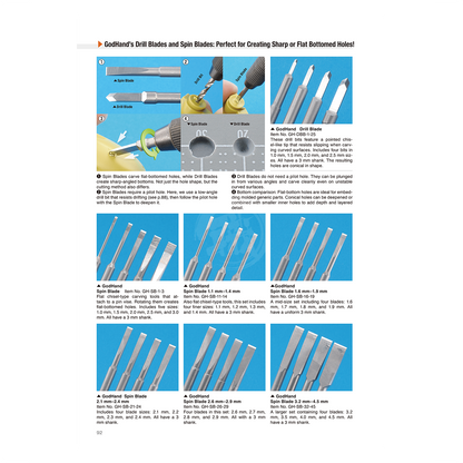 Mastering Tools for Plastic Models [English Edition]