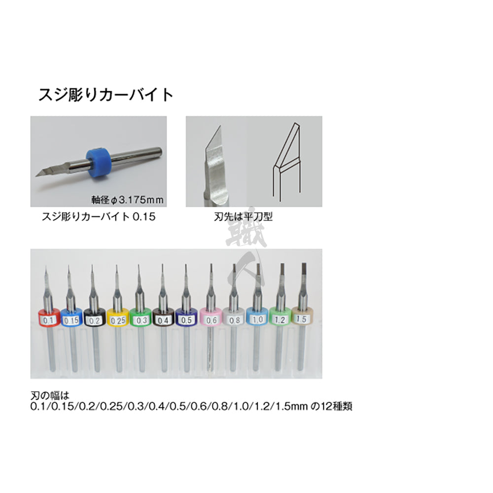 Funtec - Tungsten Carbide Chisel Bits - ShokuninGunpla